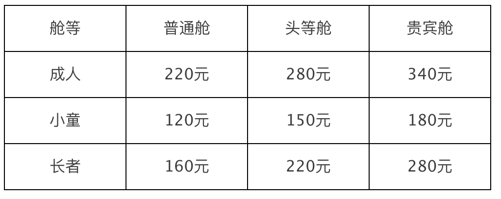 深中水上巴士票价2020图片